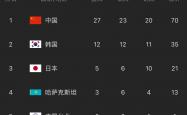 B体育课程-关于比什凯克上演一场精彩比赛，哈萨克斯坦负于塞尔维亚的信息
