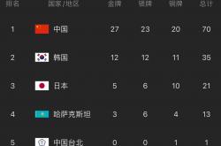 B体育课程-关于比什凯克上演一场精彩比赛，哈萨克斯坦负于塞尔维亚的信息