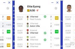 B体育登录入口-赫罗纳完胜，比利亚雷亚尔战胜对手