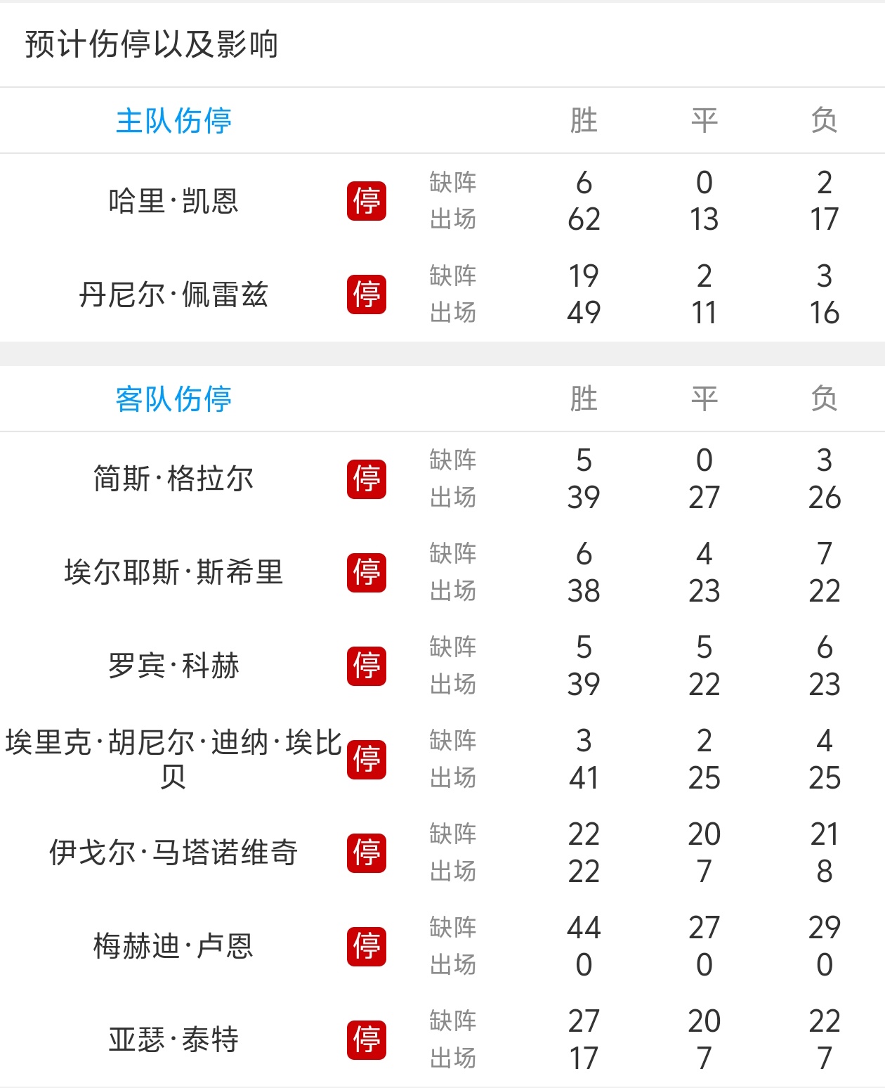 拜仁慕尼黑遭遇不利结果，遗憾输掉比赛的简单介绍