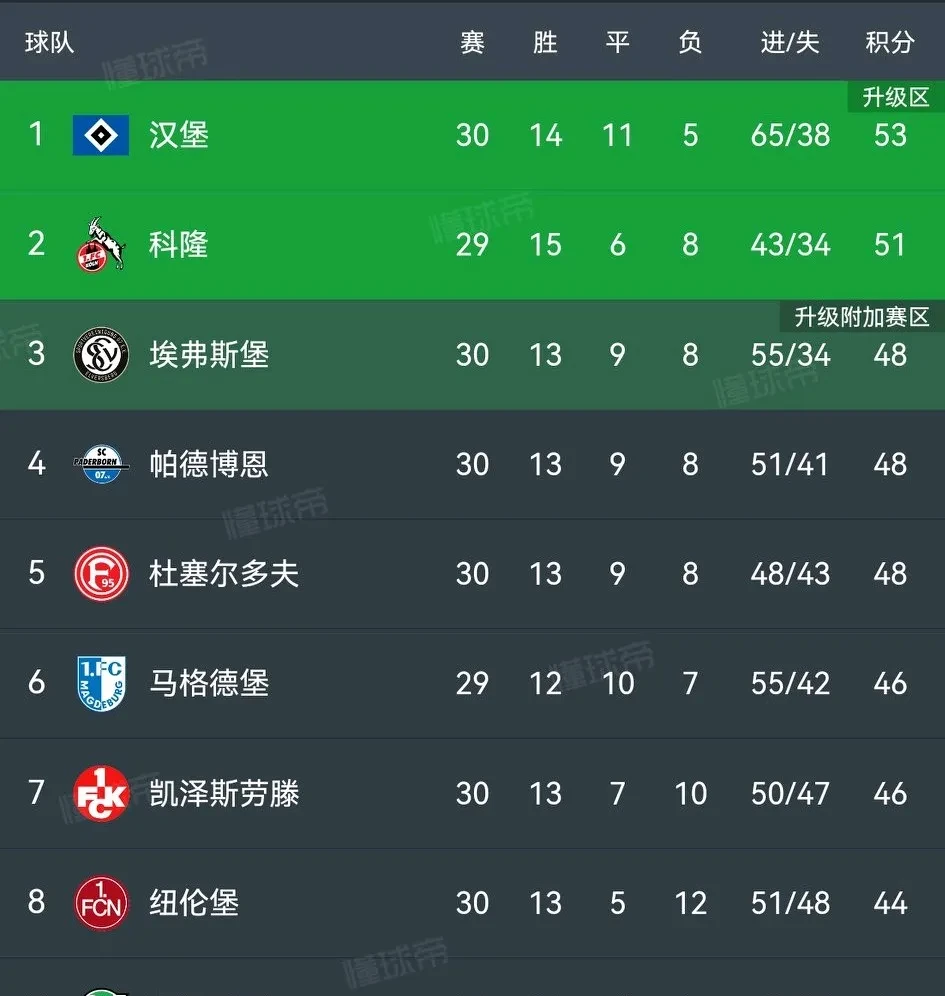 关于沙尔克04客场大胜，重新跻身德甲前十强位置的信息