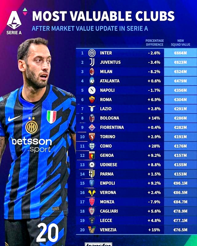 温格执教未来定数，或将领军国际米兰，意甲联赛再迎变数